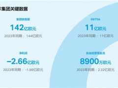 科思创2024财年实现销量攀升，坚定推进转型